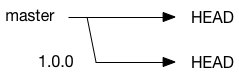 dev